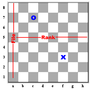 Chessboard with coordinates showing files a to h and ranks 1 to 8, bottom-right square light